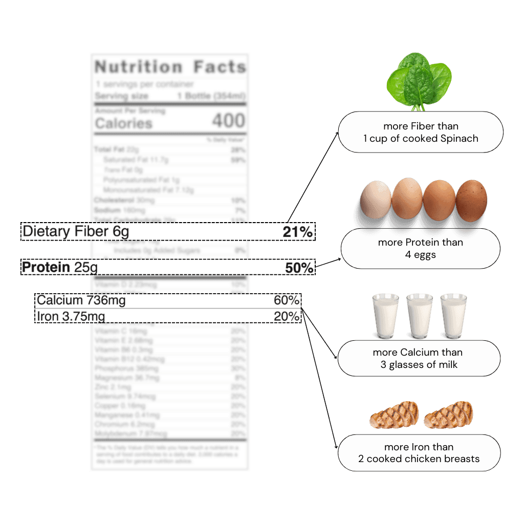 Breakfast Smoothie | High Protein - todo